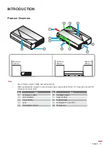 Предварительный просмотр 11 страницы Optoma DLP D2+ User Manual