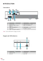 Предварительный просмотр 12 страницы Optoma DLP D2+ User Manual