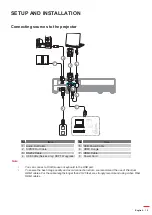 Предварительный просмотр 15 страницы Optoma DLP D2+ User Manual