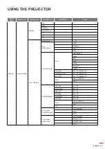 Предварительный просмотр 23 страницы Optoma DLP D2+ User Manual