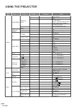 Предварительный просмотр 24 страницы Optoma DLP D2+ User Manual