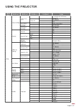 Предварительный просмотр 25 страницы Optoma DLP D2+ User Manual