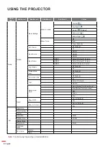 Предварительный просмотр 26 страницы Optoma DLP D2+ User Manual