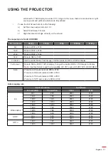 Предварительный просмотр 31 страницы Optoma DLP D2+ User Manual