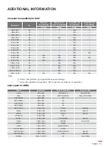 Предварительный просмотр 39 страницы Optoma DLP D2+ User Manual