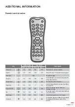 Предварительный просмотр 43 страницы Optoma DLP D2+ User Manual