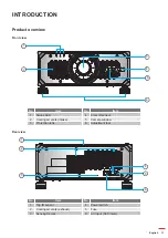 Предварительный просмотр 11 страницы Optoma DLP ZU1700 User Manual