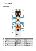 Предварительный просмотр 16 страницы Optoma DLP ZU1700 User Manual