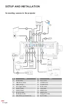 Предварительный просмотр 24 страницы Optoma DLP ZU1700 User Manual