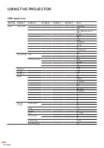 Предварительный просмотр 32 страницы Optoma DLP ZU1700 User Manual