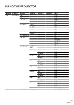 Предварительный просмотр 33 страницы Optoma DLP ZU1700 User Manual