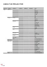 Предварительный просмотр 34 страницы Optoma DLP ZU1700 User Manual