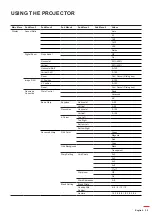 Предварительный просмотр 35 страницы Optoma DLP ZU1700 User Manual