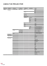 Предварительный просмотр 36 страницы Optoma DLP ZU1700 User Manual