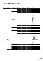 Предварительный просмотр 37 страницы Optoma DLP ZU1700 User Manual