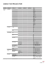 Предварительный просмотр 39 страницы Optoma DLP ZU1700 User Manual