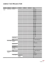 Предварительный просмотр 41 страницы Optoma DLP ZU1700 User Manual