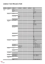 Предварительный просмотр 42 страницы Optoma DLP ZU1700 User Manual