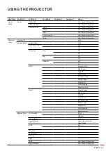 Предварительный просмотр 43 страницы Optoma DLP ZU1700 User Manual