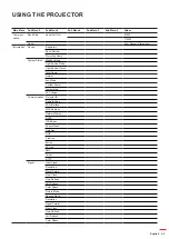 Предварительный просмотр 45 страницы Optoma DLP ZU1700 User Manual