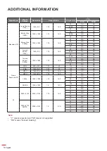 Предварительный просмотр 76 страницы Optoma DLP ZU1700 User Manual