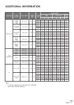 Предварительный просмотр 79 страницы Optoma DLP ZU1700 User Manual