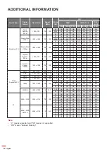 Предварительный просмотр 82 страницы Optoma DLP ZU1700 User Manual