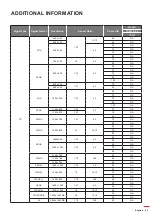 Предварительный просмотр 83 страницы Optoma DLP ZU1700 User Manual