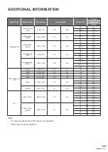 Предварительный просмотр 85 страницы Optoma DLP ZU1700 User Manual