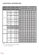 Предварительный просмотр 88 страницы Optoma DLP ZU1700 User Manual