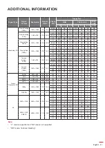 Предварительный просмотр 91 страницы Optoma DLP ZU1700 User Manual