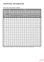 Предварительный просмотр 95 страницы Optoma DLP ZU1700 User Manual