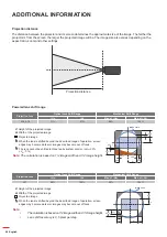 Предварительный просмотр 96 страницы Optoma DLP ZU1700 User Manual