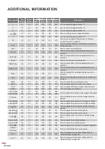 Предварительный просмотр 100 страницы Optoma DLP ZU1700 User Manual