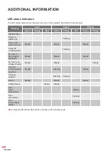 Предварительный просмотр 102 страницы Optoma DLP ZU1700 User Manual