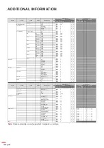 Предварительный просмотр 106 страницы Optoma DLP ZU1700 User Manual