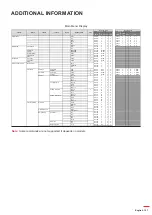 Предварительный просмотр 107 страницы Optoma DLP ZU1700 User Manual