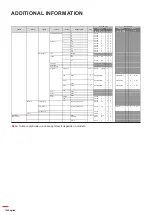 Предварительный просмотр 108 страницы Optoma DLP ZU1700 User Manual