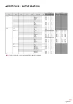 Предварительный просмотр 109 страницы Optoma DLP ZU1700 User Manual