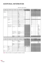 Предварительный просмотр 110 страницы Optoma DLP ZU1700 User Manual