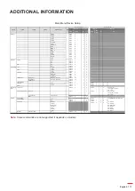 Предварительный просмотр 111 страницы Optoma DLP ZU1700 User Manual