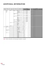 Предварительный просмотр 112 страницы Optoma DLP ZU1700 User Manual