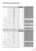 Предварительный просмотр 113 страницы Optoma DLP ZU1700 User Manual