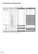 Предварительный просмотр 114 страницы Optoma DLP ZU1700 User Manual