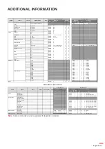 Предварительный просмотр 115 страницы Optoma DLP ZU1700 User Manual