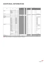 Предварительный просмотр 117 страницы Optoma DLP ZU1700 User Manual