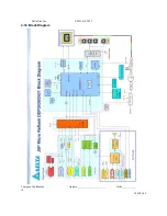 Preview for 16 page of Optoma DP-2400 Serivce Manual