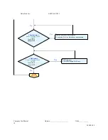 Preview for 19 page of Optoma DP-2400 Serivce Manual