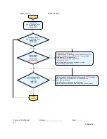 Preview for 20 page of Optoma DP-2400 Serivce Manual