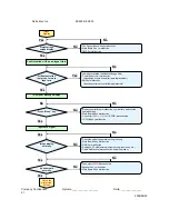 Preview for 21 page of Optoma DP-2400 Serivce Manual